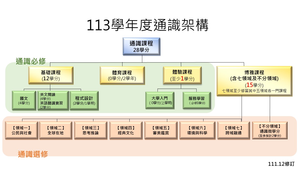 113學年度通識架構 中文