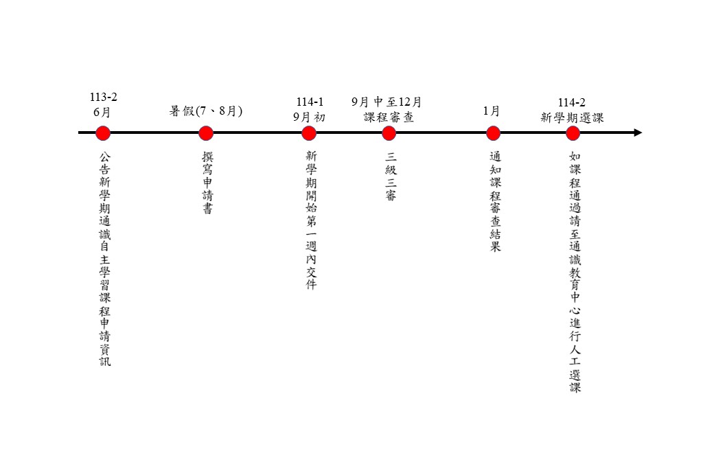114 2通識自主學習課程申請時程