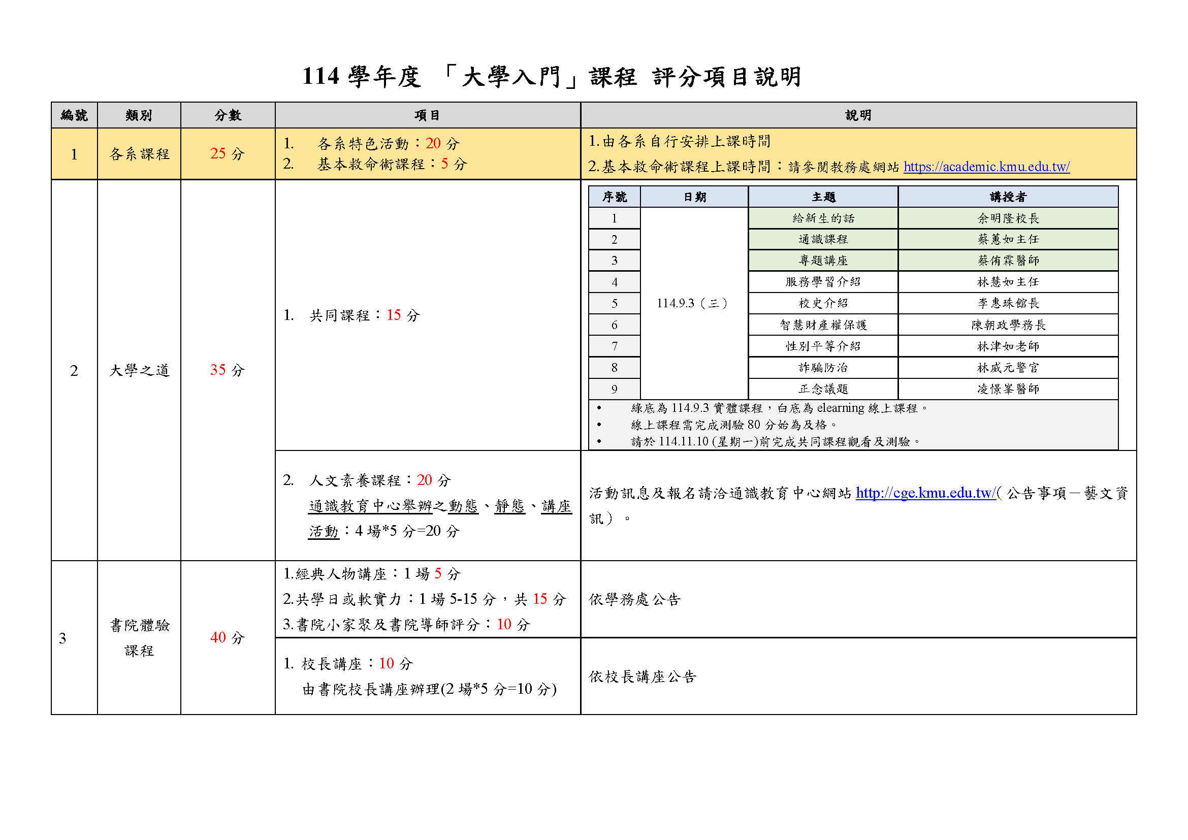114學年度大學入門課程評分項目說明