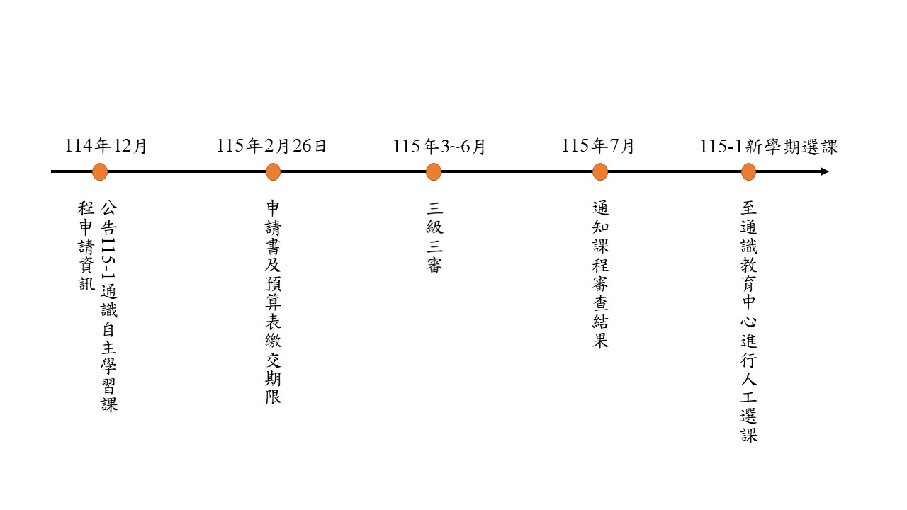 115 1通識自主學習課程申請時程