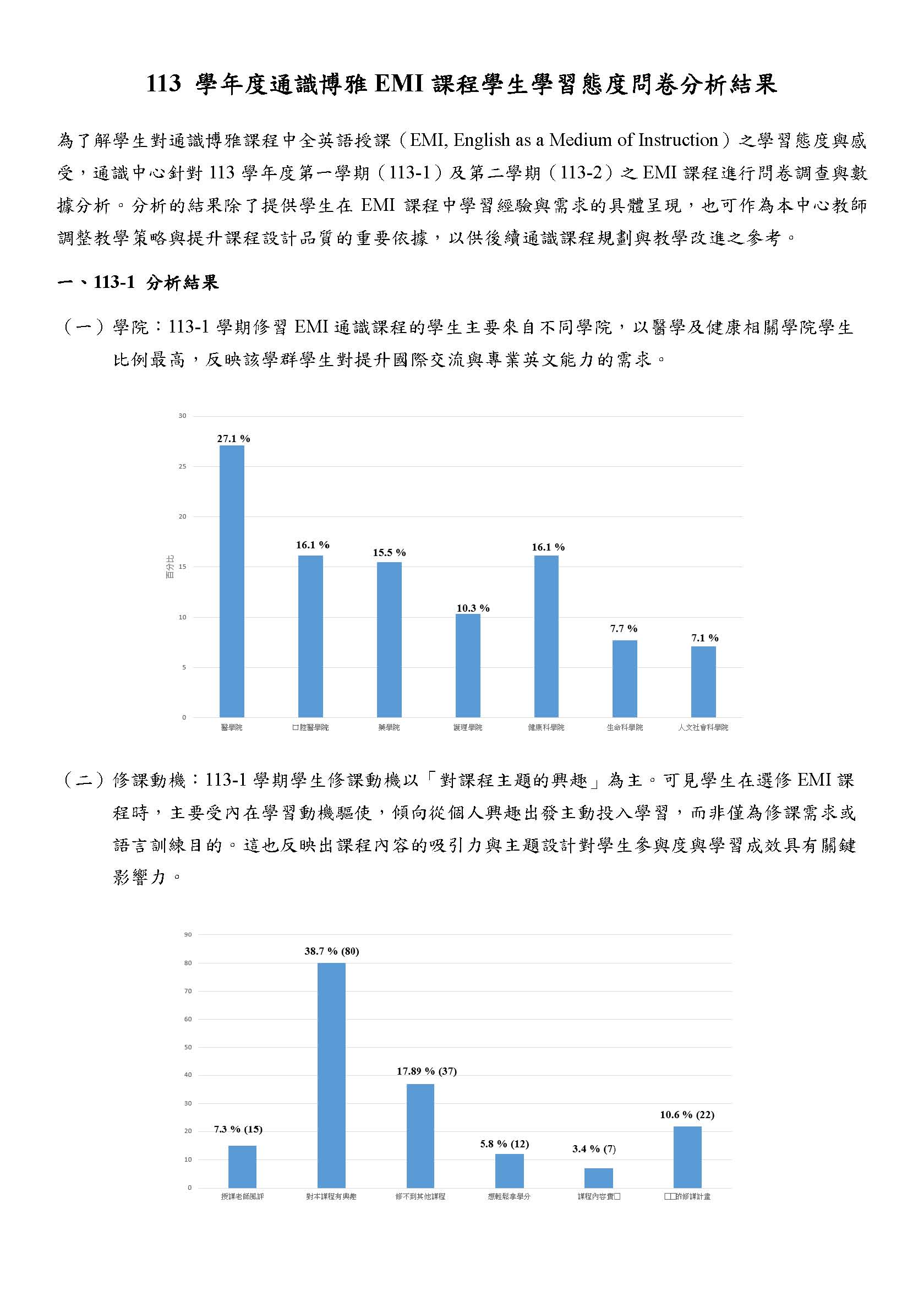113 學年度通識博雅EMI課程學生學習態度問卷分析結果 頁面 1
