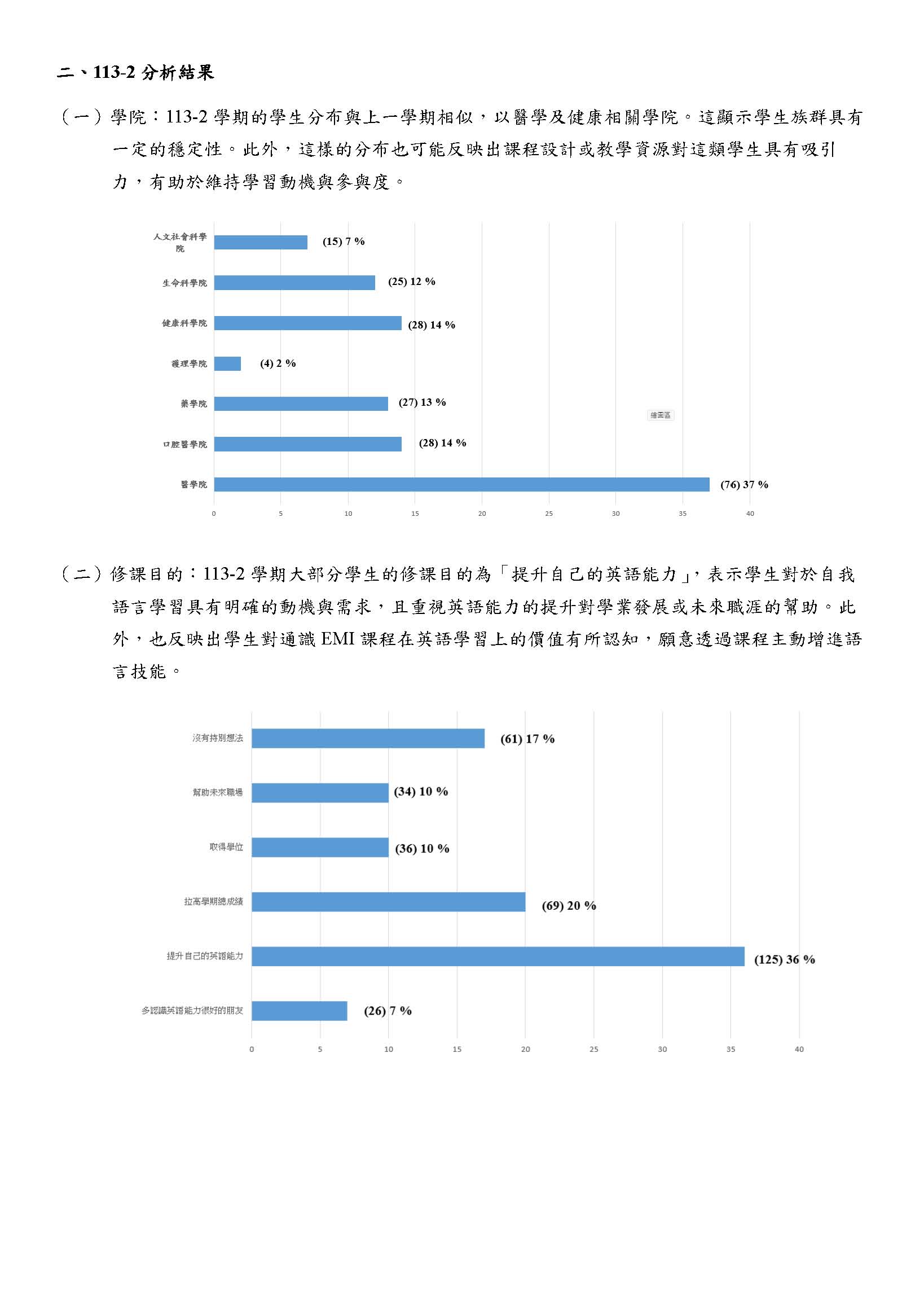 113 學年度通識博雅EMI課程學生學習態度問卷分析結果 頁面 2