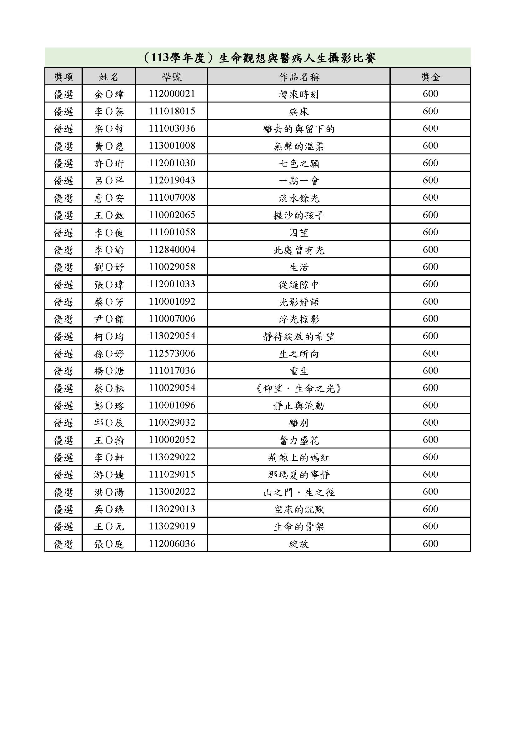 生命觀想與醫病人生攝影比賽公告