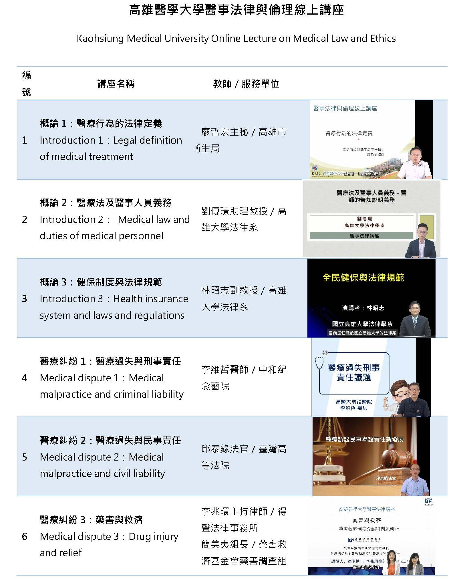 醫事法律線上講座成果 通識中心網站格式 頁面 1