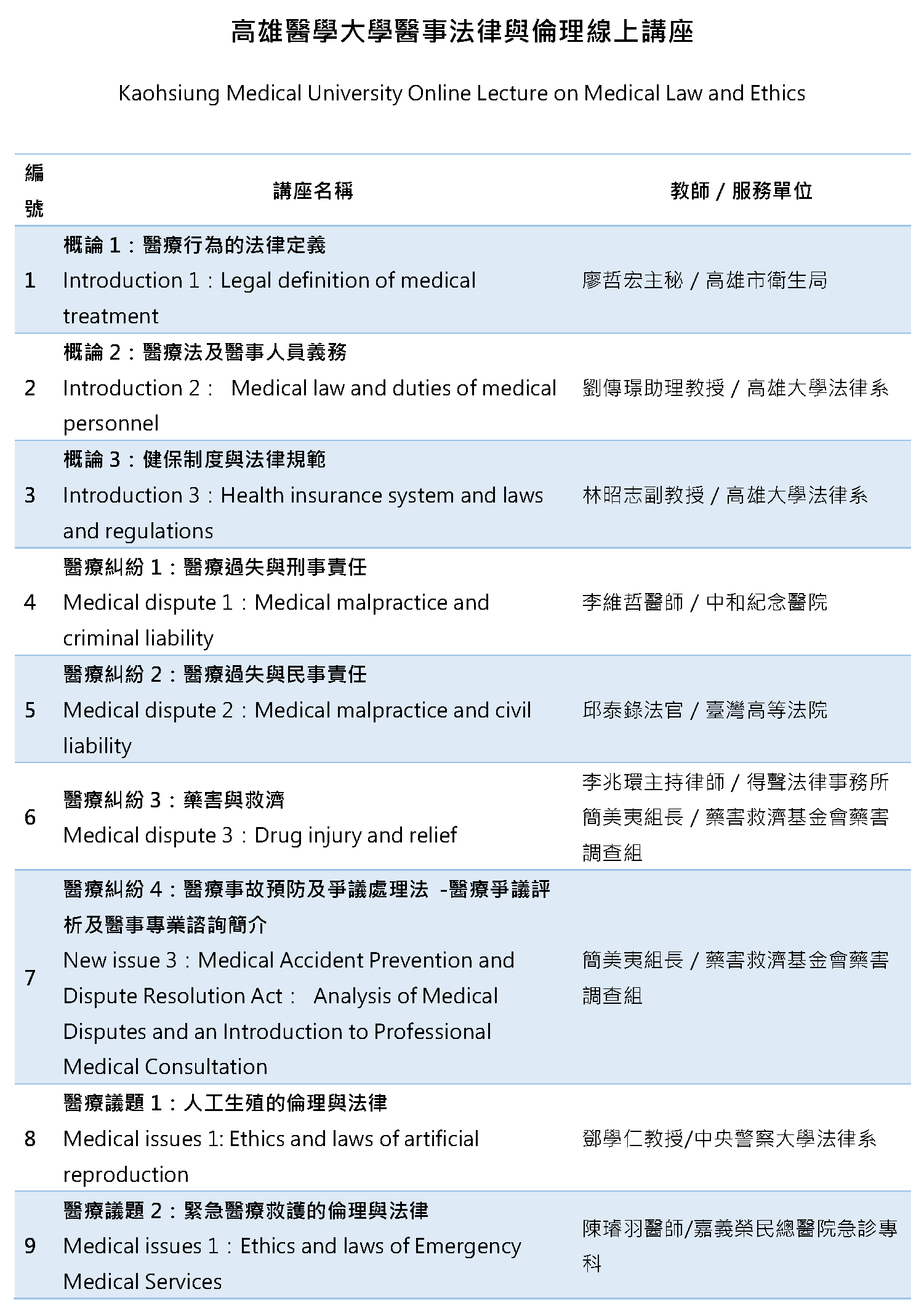醫事法律線上講座成果 通識中心網站格式 頁面 1