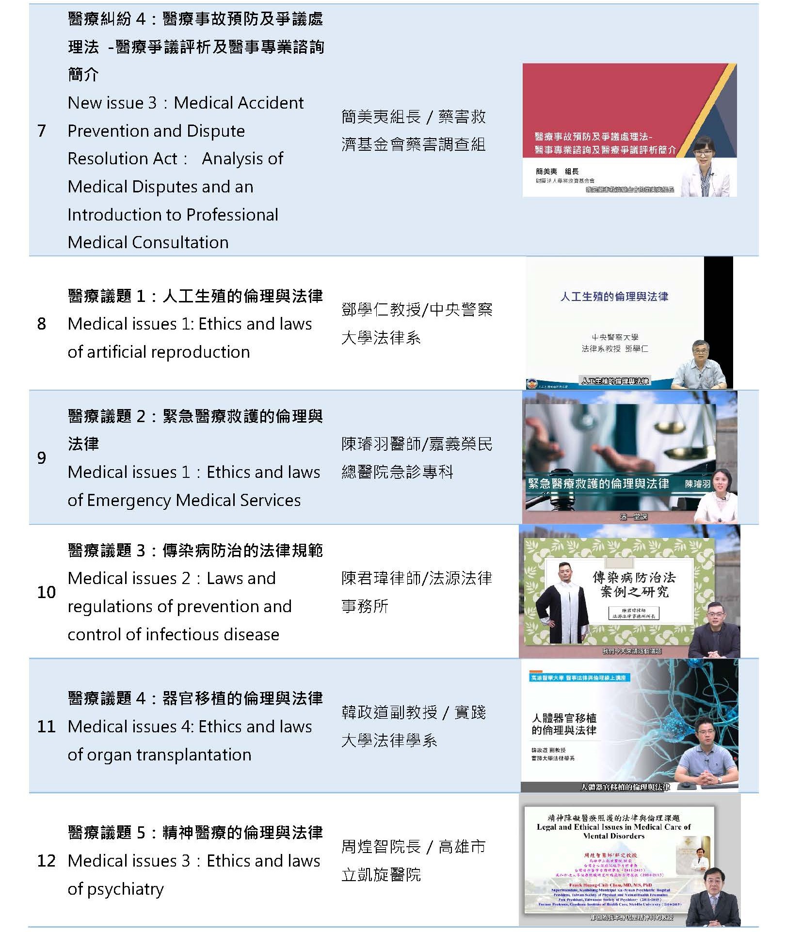 醫事法律線上講座成果 通識中心網站格式 頁面 2